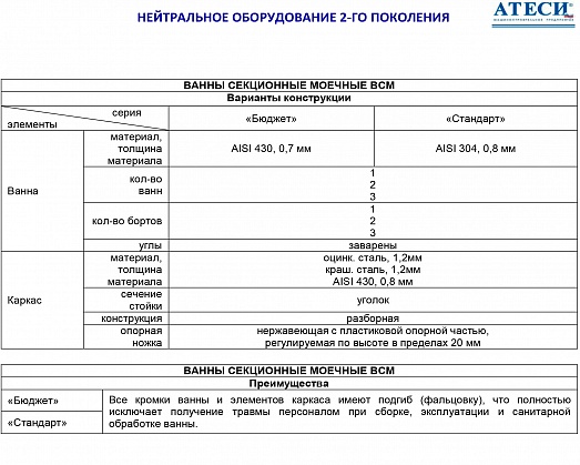 Ванна моечная Атеси ВСМ-С-1.910.430-02 купить в Екатеринбурге