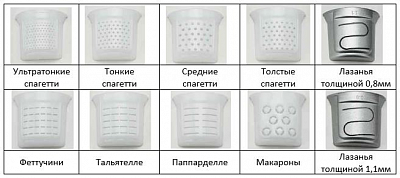 Экструдер для производства макарон Hurakan HKN-PM6 купить в Екатеринбурге