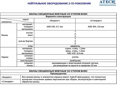 Ванна моечная Атеси ВСМС-Б-1Л.530-1210.680-1-02 купить в Екатеринбурге