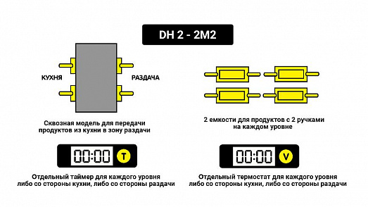 Мультихолдер 2х уровневый для 4 емкостей GN1/3 с двумя ручками, без индивид. таймеров Kocateq DH 2-2M2 купить в Екатеринбурге