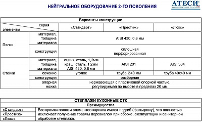 Стеллаж прямой сплошной Атеси СТК-П-950.600.1600-02 (СТКН-950/600-П) купить в Екатеринбурге