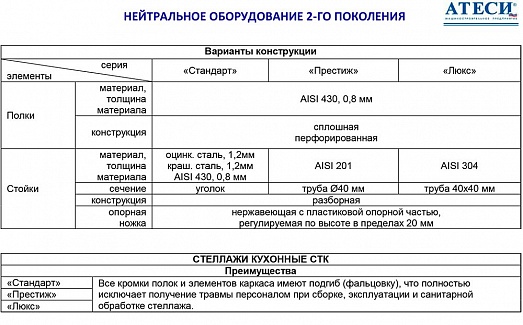 Стеллаж прямой сплошной Атеси СТК-П-950.600.1600-02 (СТКН-950/600-П) купить в Екатеринбурге