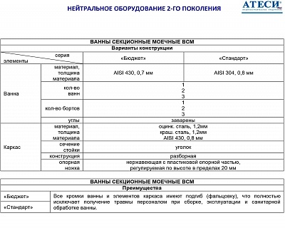 Ванна моечная Атеси ВМ-1/600/1350 купить в Екатеринбурге