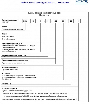 Ванна моечная Атеси ВСМ-Б-1.910.430-1-02 купить в Екатеринбурге