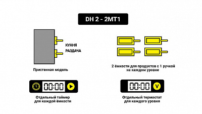 Мультихолдер 2х уровневый для 4 емкостей GN1/3 с одной ручкой, с индивид. таймерами с одной стороны Kocateq DH 2-2MT1 купить в Екатеринбурге