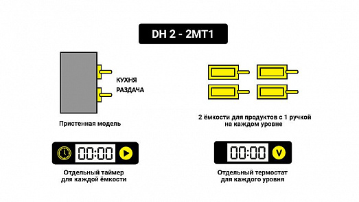 Мультихолдер 2х уровневый для 4 емкостей GN1/3 с одной ручкой, с индивид. таймерами с одной стороны Kocateq DH 2-2MT1 купить в Екатеринбурге