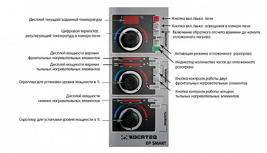 Печь для пиццы электрическая 1-камерная с подом 73*73 см Kocateq EP 4.35 SMART купить в Екатеринбурге