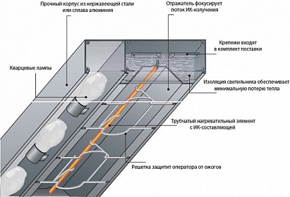 Лампа для подогрева Kocateq DHWD343 купить в Екатеринбурге