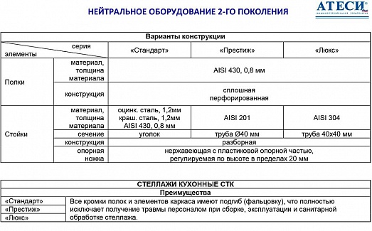 Стеллаж прямой сплошной Атеси СТК-П-1500.400.1600-02 (СТКН-1500/400-П) купить в Екатеринбурге