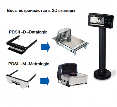 Весы торговые Cas PDS-II-15D купить в Екатеринбурге