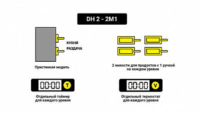 Мультихолдер 2х уровневый для 4 емкостей GN1/3 с одной ручкой, без индивид. таймеров Kocateq DH 2-2M1 купить в Екатеринбурге