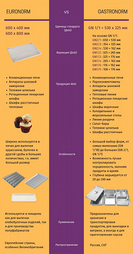 Пароконвектомат Abat ПКА 10-1/1ВП2 купить в Екатеринбурге