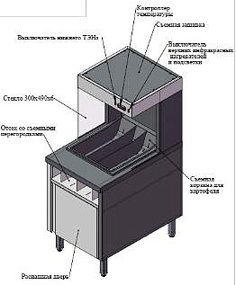 Стол тепловой Simeco СТ0607 купить в Екатеринбурге