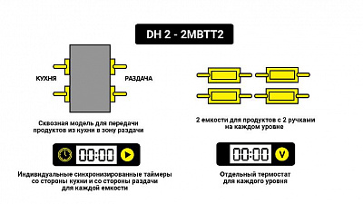 Мультихолдер 2х уровневый для 4 емкостей GN1/3 с двумя ручками, с индивид. таймерами с двух сторон Kocateq DH 2-2MBTT2 купить в Екатеринбурге
