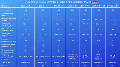 Шкаф шоковой заморозки Abat ШОК-20-1/1Т-01 (в комплекте Тележка-шпилька ТШ-20-1/1) купить в Екатеринбурге