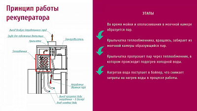 Посудомоечная Машина конвейерного типа Abat МПТ-1700 правая купить в Екатеринбурге