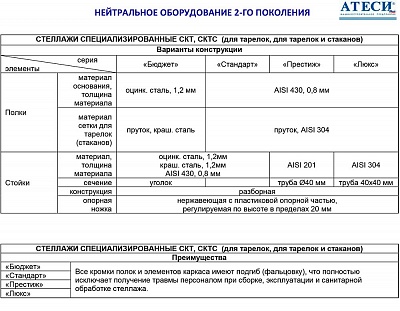 Стеллаж кухонный Атеси СКТ-С-950-02-Н купить в Екатеринбурге